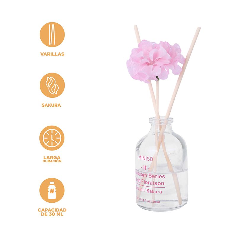 Difusor-de-Aroma-Sakura-30-Ml-Serie-Miniso-Difusor-de-Aroma-Sakura-30-Ml-Serie-Miniso-3-26185